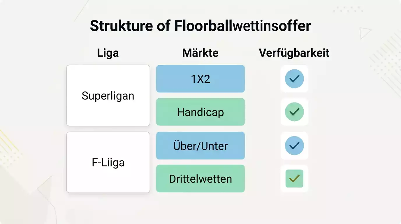 Betsson Floorball-Angebot im Überblick – Superligan, F-Liiga und verfügbare Wettmärkte für deutsche Tipper