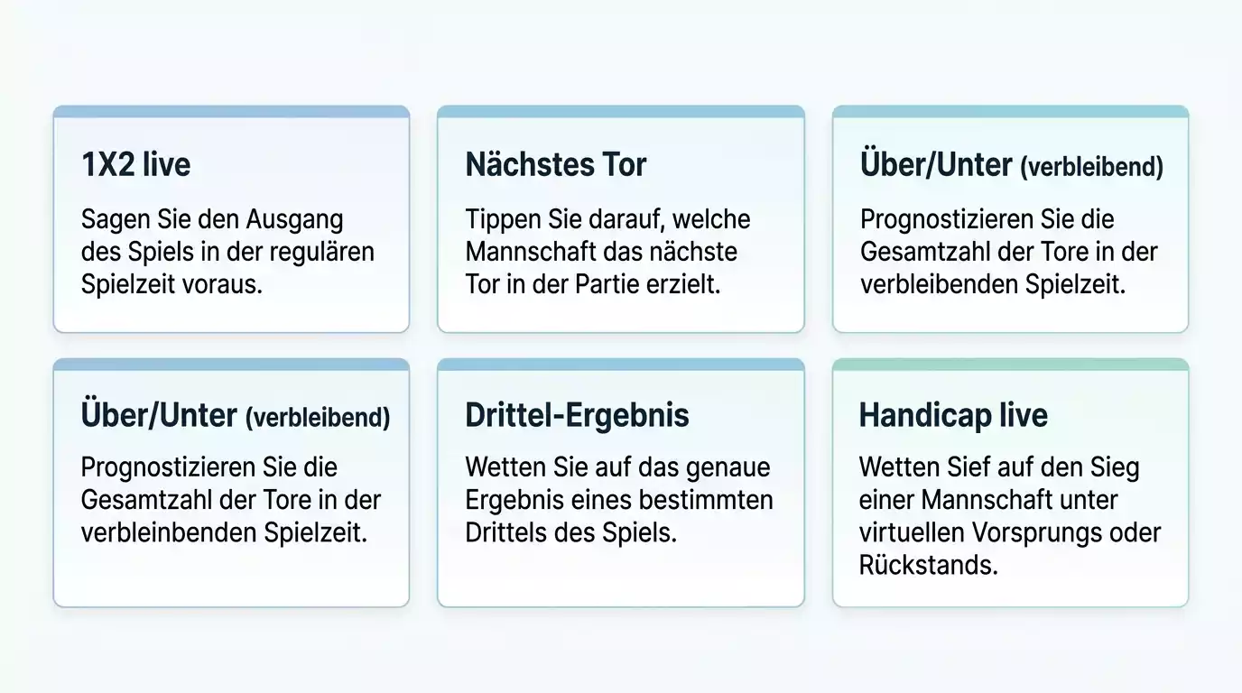 In-Play-Märkte bei Floorball Live-Wetten – 1X2, Über/Unter und Drittelwetten