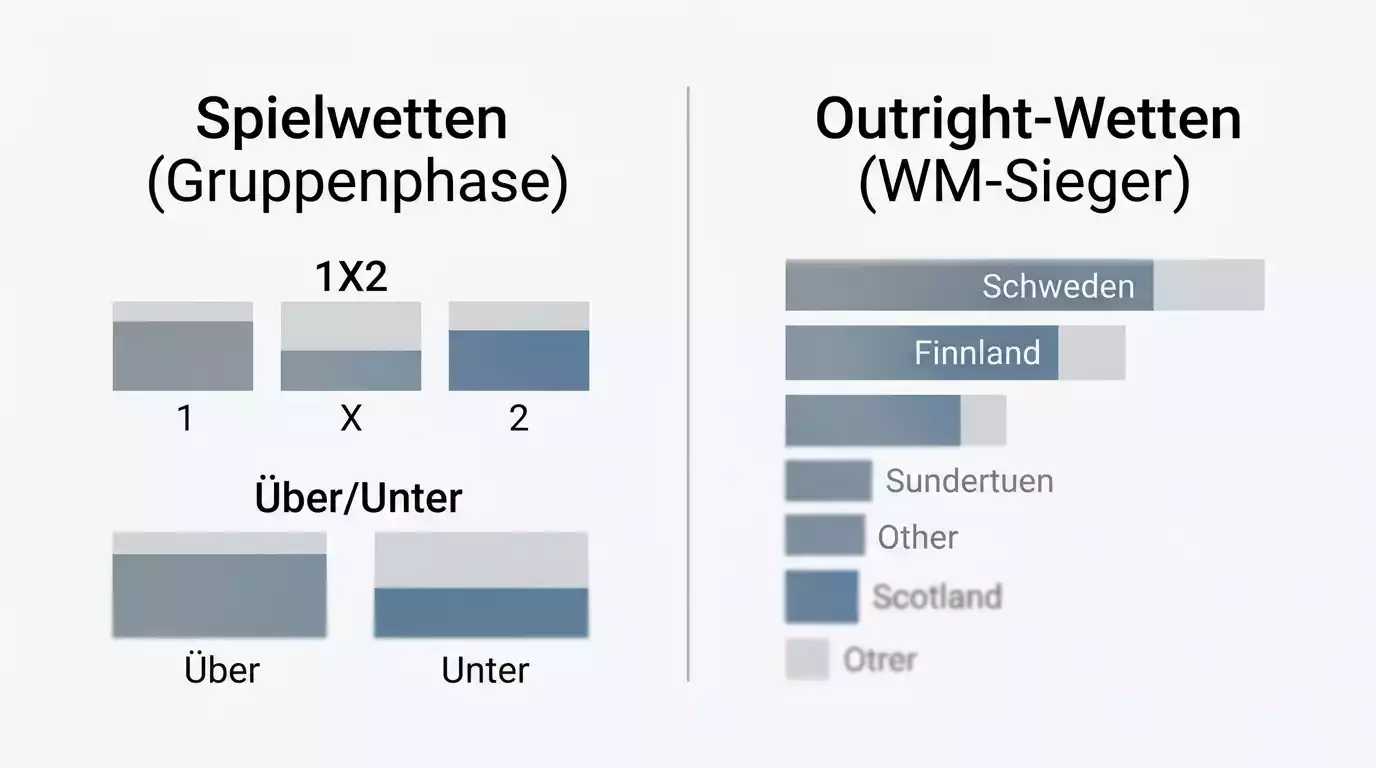 Quotenübersicht für IFF Floorball WM-Spiele und Outright-Wetten auf den WM-Sieger