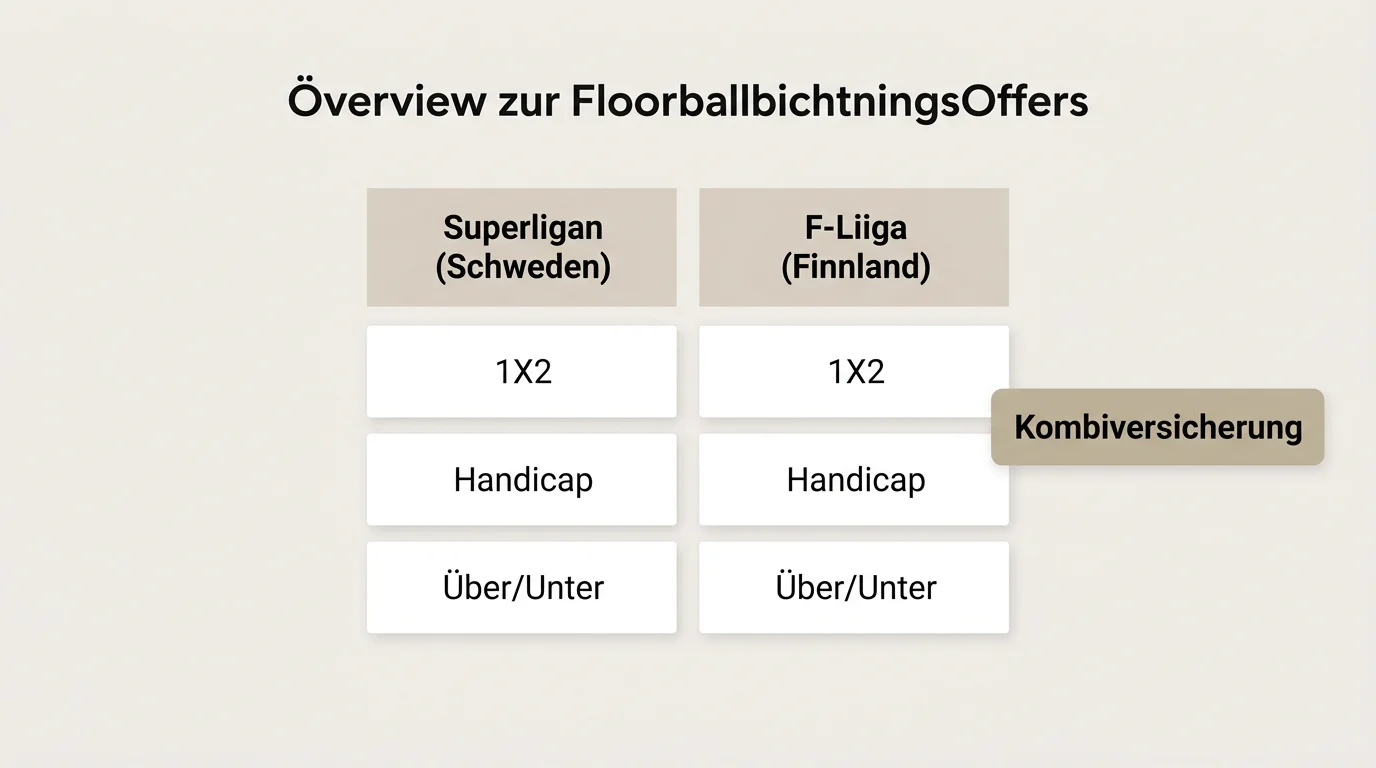 Tipico Floorball-Angebot für deutsche Tipper – verfügbare Ligen, Märkte und Kombifunktionen im Überblick