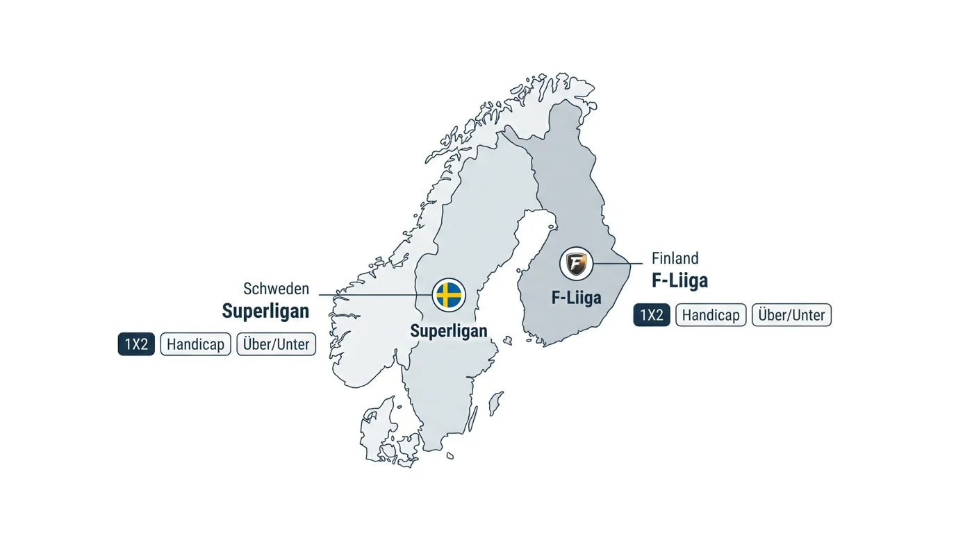 Tipico Floorball-Marktabdeckung – Superligan, F-Liiga und verfügbare Wettmärkte für Kombischeine